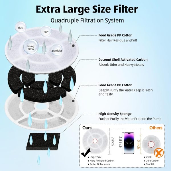 2.5Gal/9.5L Dog Water Fountain Extra Large Pet Fountain 3 Flow Modes Cat Fountain w/Larger Filter Super Filtration& Smart LED Pump& Safe Touch Tech, BPA-Free, Quiet, Ideal for Large Dogs Pets - Image 2