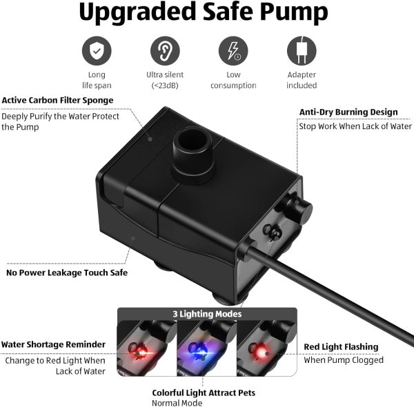 2.5Gal/9.5L Dog Water Fountain Extra Large Pet Fountain 3 Flow Modes Cat Fountain w/Larger Filter Super Filtration& Smart LED Pump& Safe Touch Tech, BPA-Free, Quiet, Ideal for Large Dogs Pets - Image 5